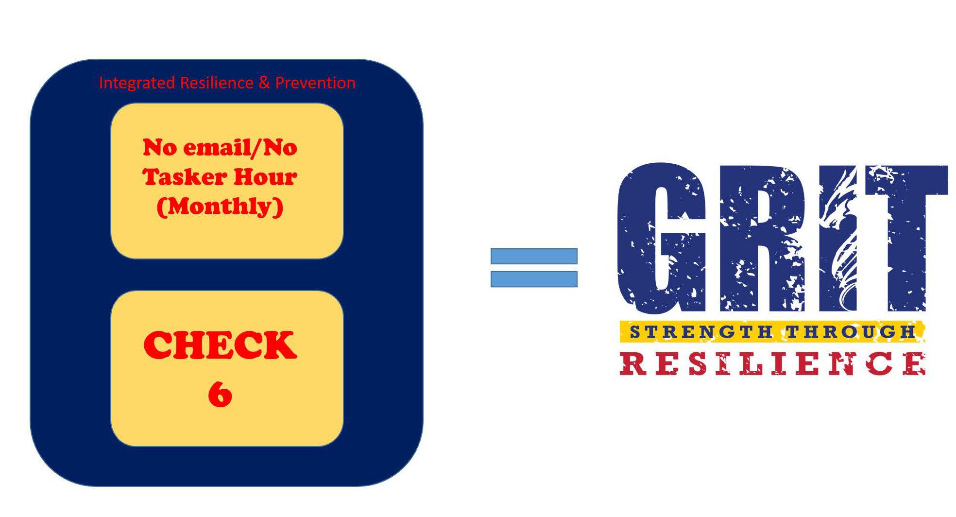 Grit Check 6 graphic