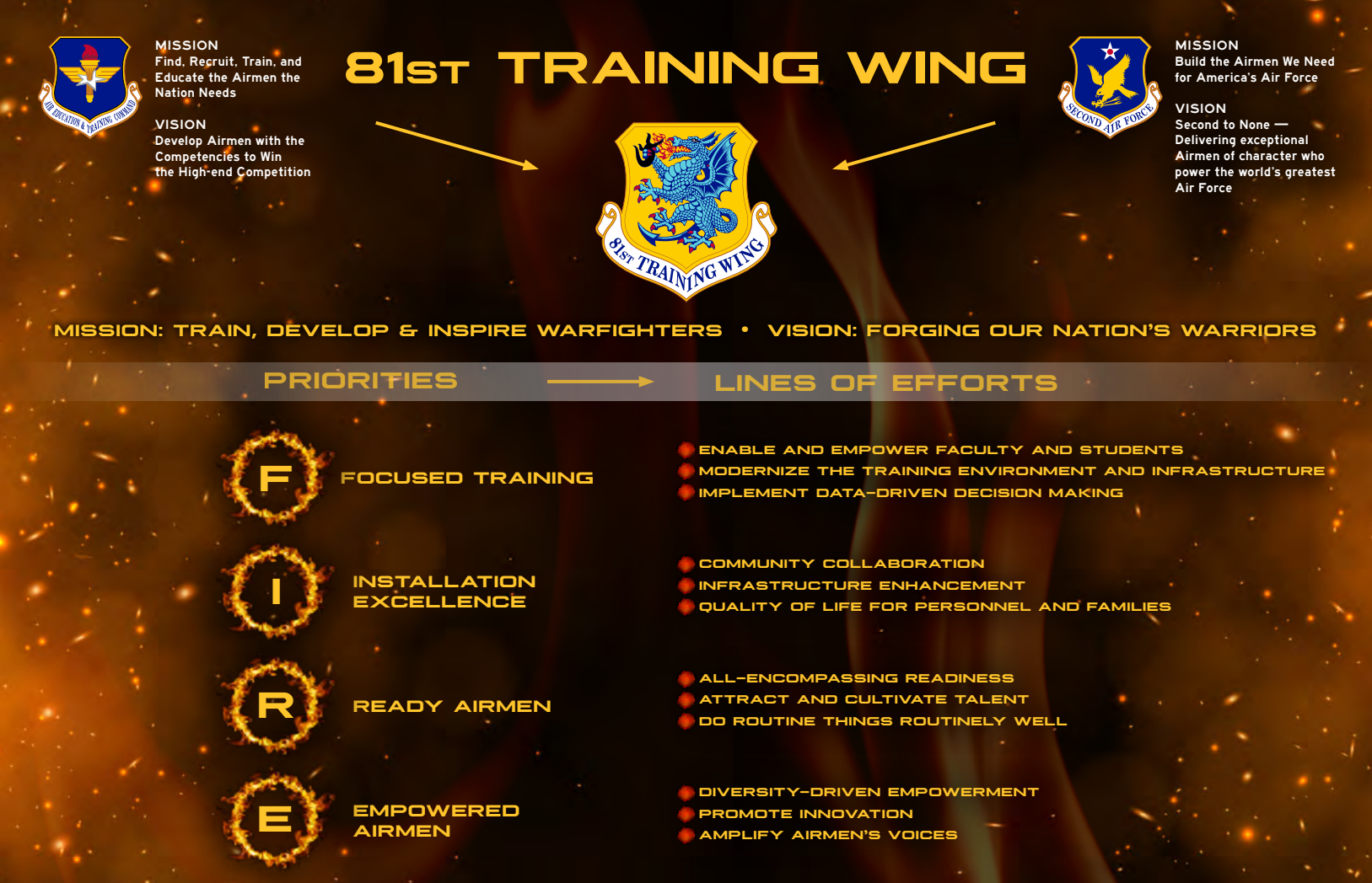 81st Training Wing Fire Initiative