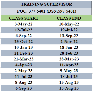 Keesler Air Force Base > Units > 81st Training Wing > 81 TRSS Faculty
